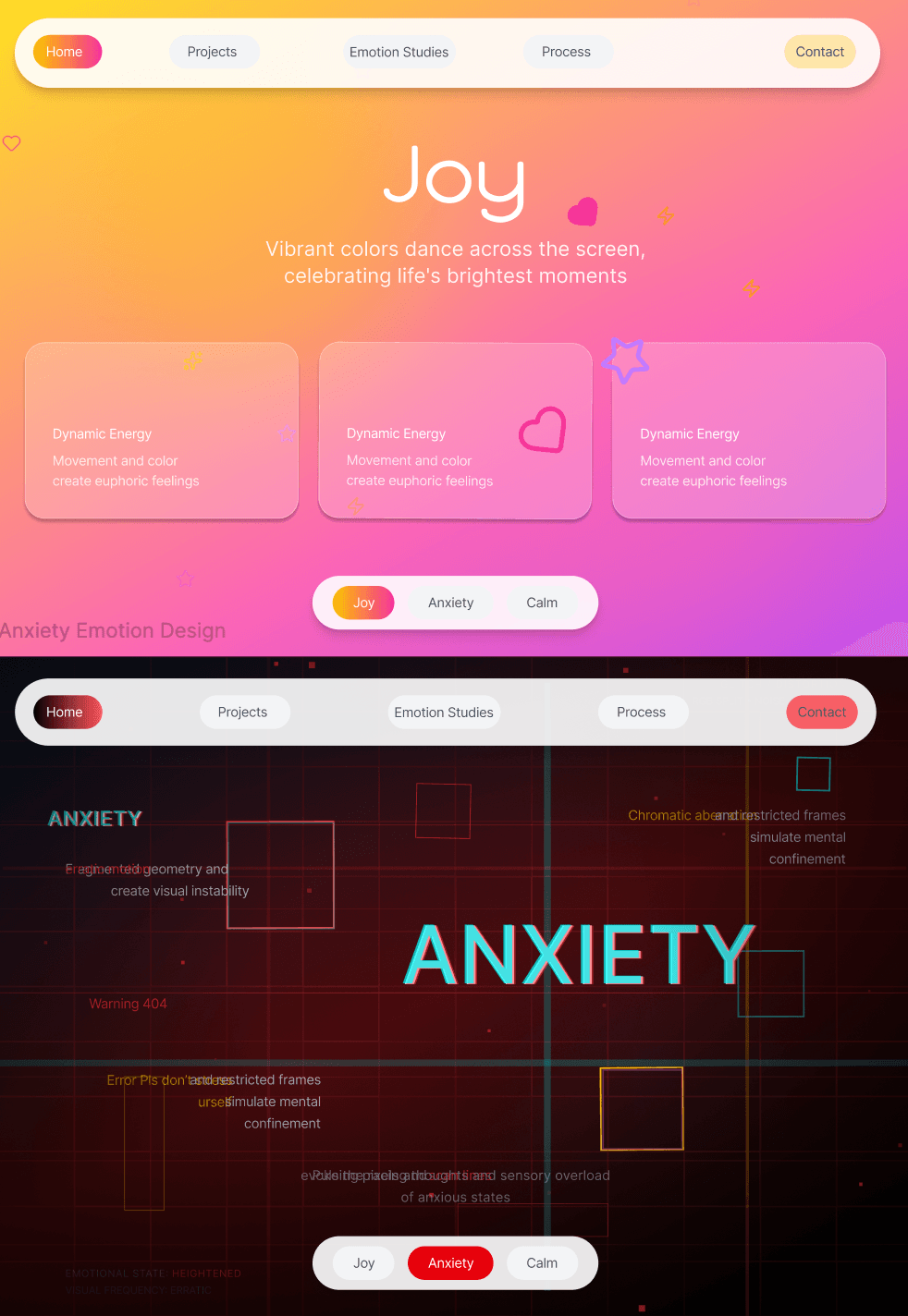 Emotions